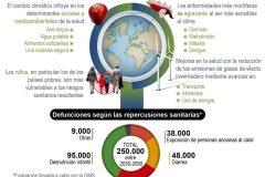 CambioClimaySalud