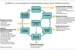 ImpactosMedioambientalesMilitarizacion